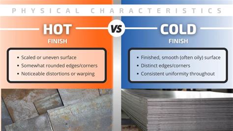 hot rolled steel versus cold